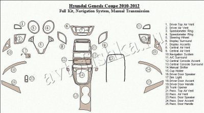 Декоративные накладки салона Hyundai Genesis Coн.в.e 2010-2012 полный набор, Navigation система, ручной .