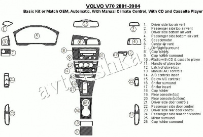 Декоративные накладки салона Volvo V70 2001-2004 базовый набор, АКПП, с ручной Climate Controls, с CD и касетной аудиосистемой, Соответствие OEM, 26 элементов.